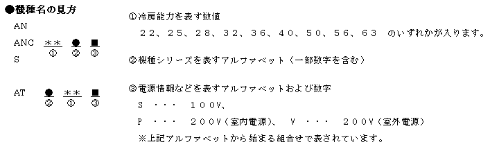 機種名の見方